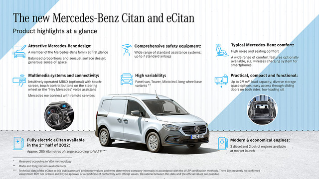 Der-neue-Mercedes-Benz-Citan-und-e-Citan-Highlight-Grafik-The-new-Mercedes-Benz-Citan-and-e-Citan-Hi
