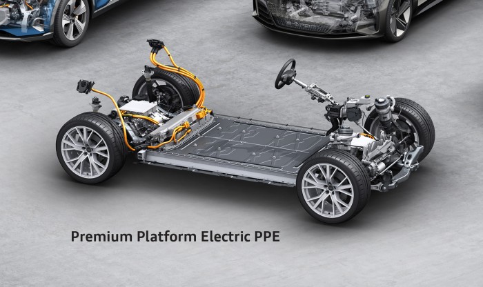 Volkswagen Group PPE modular EV platform