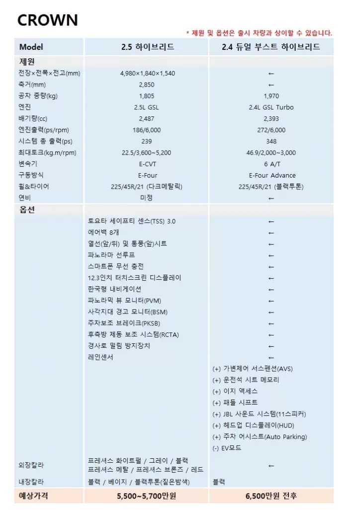 한국 토요타 크라운 가격 & 제원표