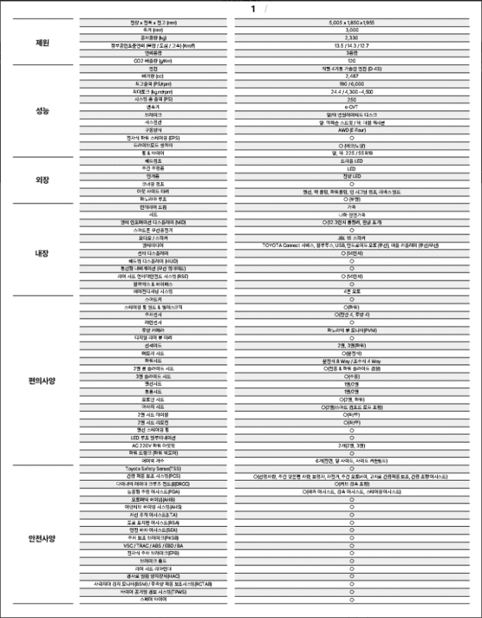 토요타 알파드 한국사양 옵션표